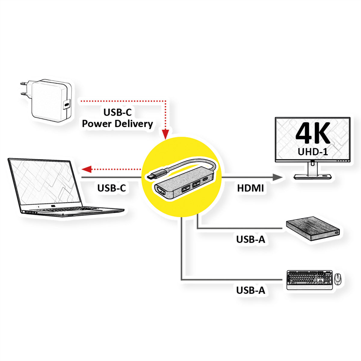 VALUE Dockingstation – USB-C, 1× HDMI, 2× USB-A, 1× USB-C (PD), für MacBook, Notebook, PC