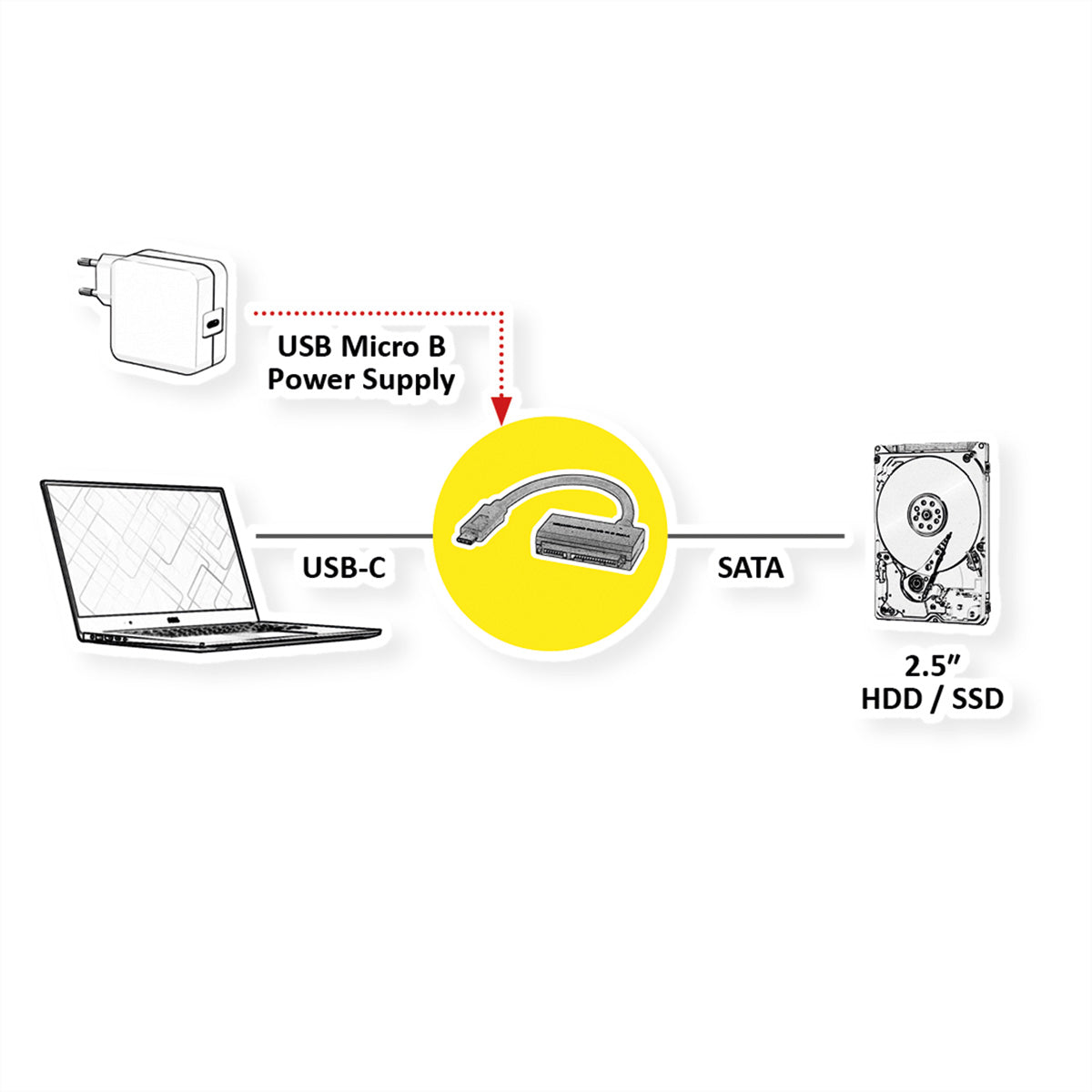 VALUE USB-C zu SATA Adapter – SATA 6 Gbit/s, USB 3.2 Gen 1, 1 m, Plug & Play, für 2,5" SATA