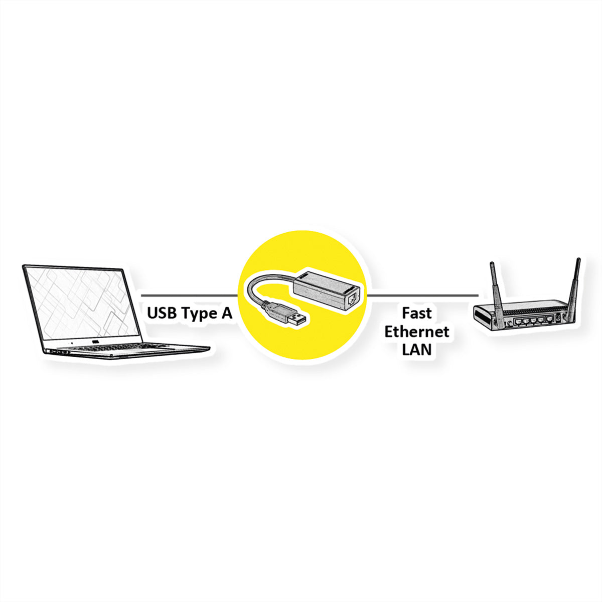 VALUE USB 2.0 zu Fast-Ethernet Adapter – RJ-45