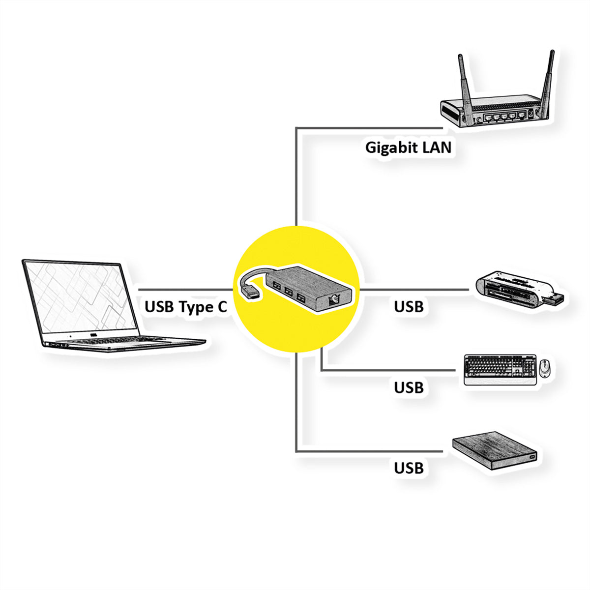 VALUE Multiport-Adapter – USB-C, 3× USB-A, GbE