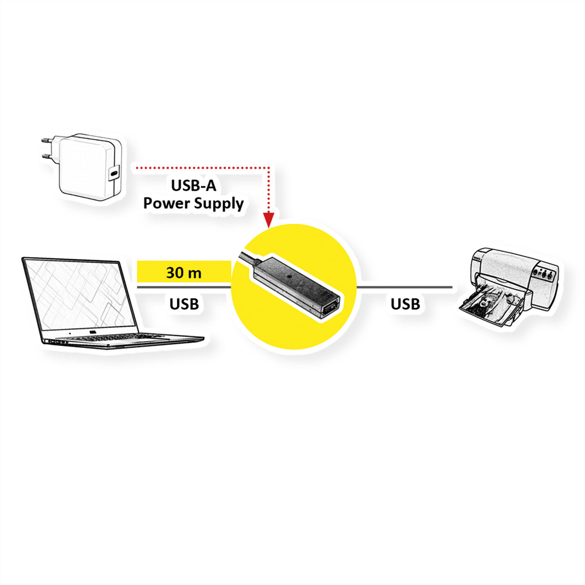 VALUE USB-A Verlängerungskabel (Stecker auf Buchse) – USB 2.0 (480 Mbps) – 30 m – Aktiv – Schwarz