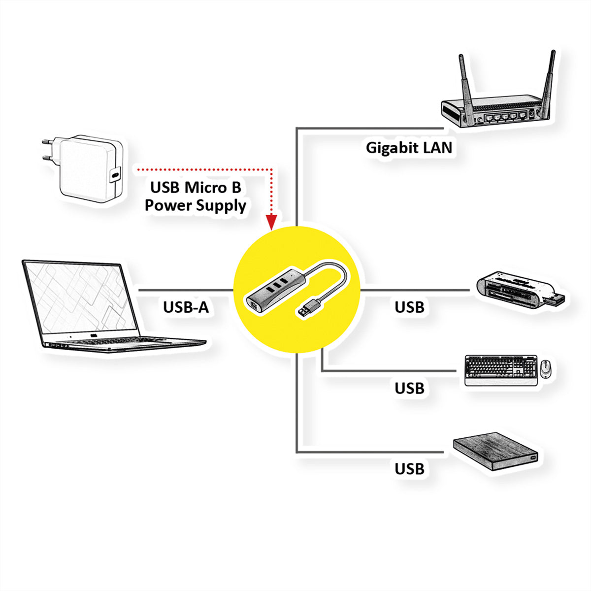 VALUE USB-Hub – 3× USB-A, GbE, für Windows/Mac