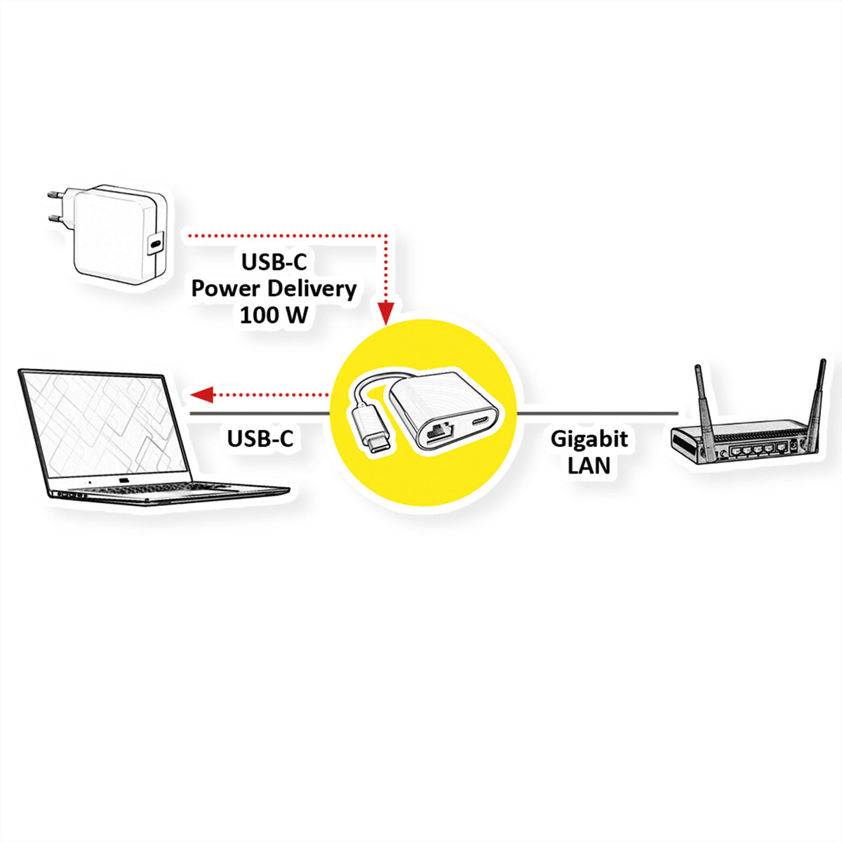 VALUE USB 3.2 Gen 2 Typ C zu Gigabit Ethernet Adapter – 1× RJ-45, PD Port 100 W