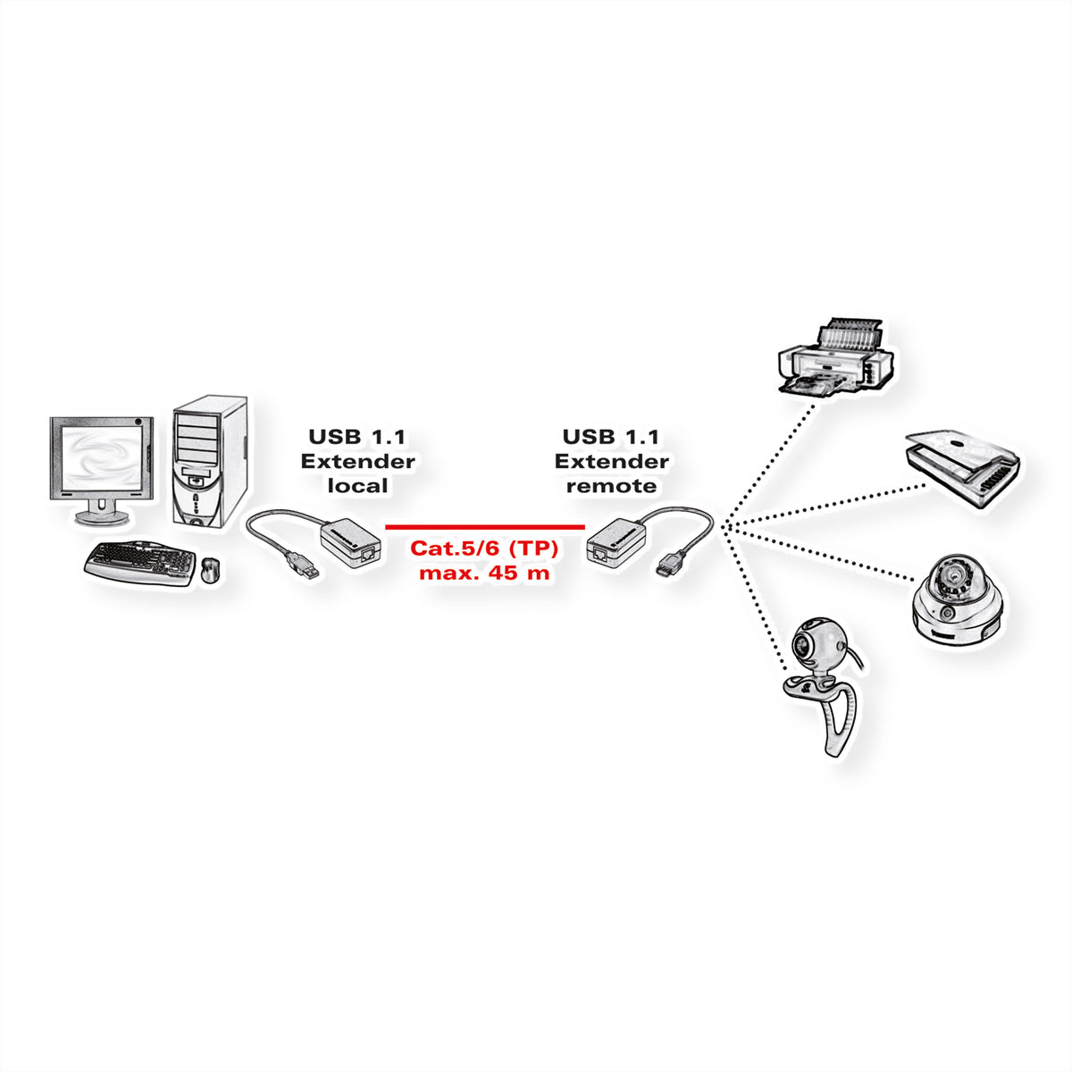 VALUE USB-Verlängerung – USB-A zu USB-A über RJ-45, USB 1.1 (Full Speed 12 Mbit/s), bis 45 m