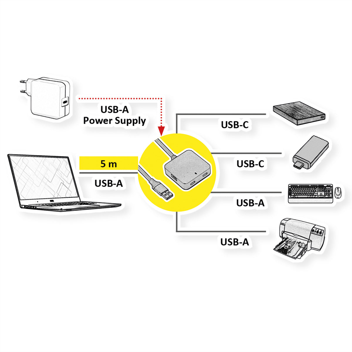 VALUE 12.99.1124 USB-Hub – USB-A, 2× USB-A, 2× USB-C