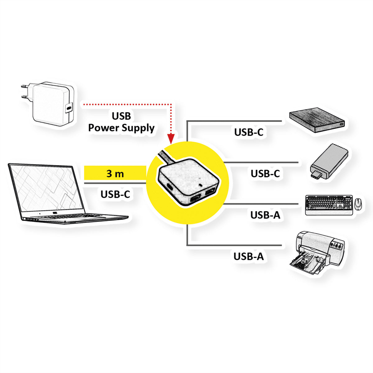 VALUE 12.99.1126 USB-Hub – USB-C, 2× USB-A, 2× USB-C, für Windows
