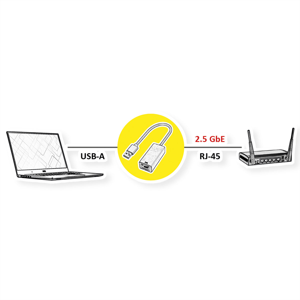 VALUE Netzwerkadapter USB-A zu RJ-45 – 2,5 Gbit/s, 1× RJ-45, 15 cm, USB 3.2 Gen 1, busgespeist, Schwarz
