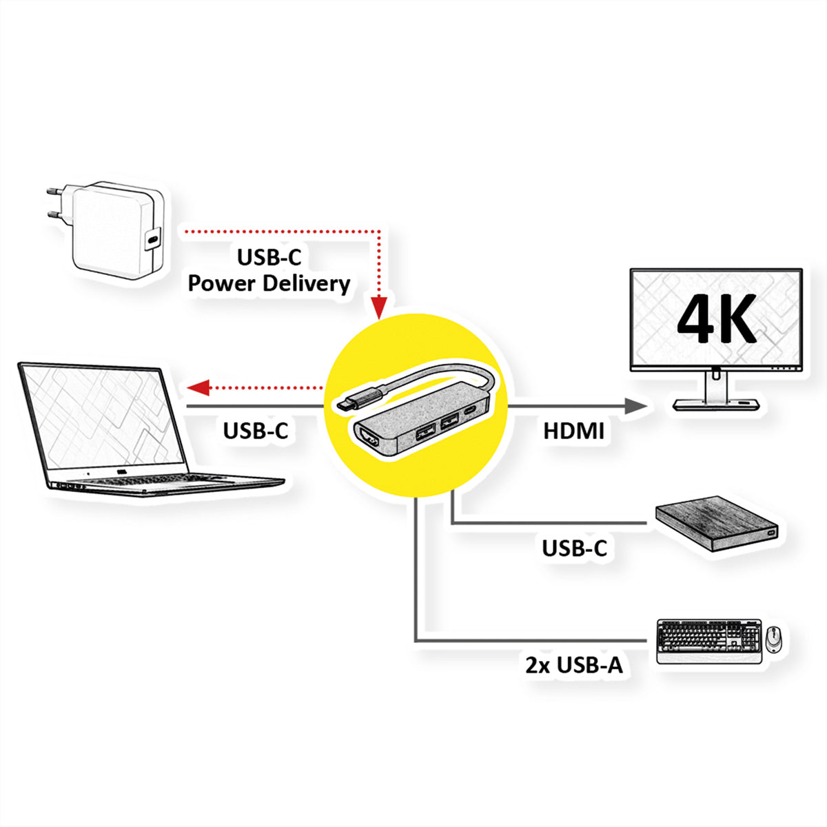 VALUE Dockingstation – USB-C, 1× HDMI, 2× USB-A, 1× USB-C (PD), für Mac/Windows