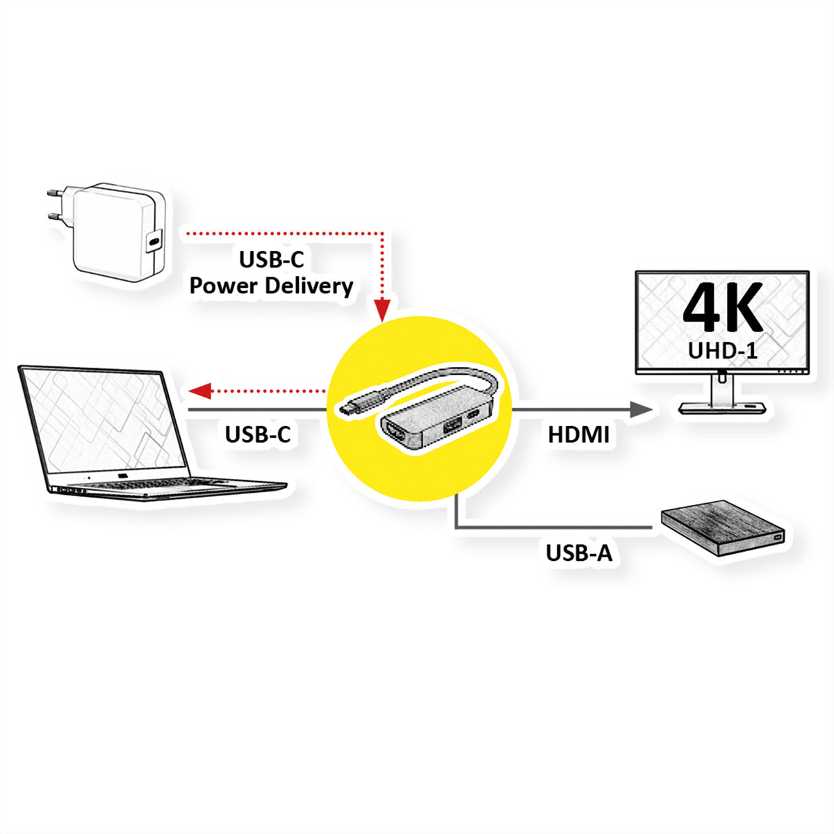 VALUE USB-C zu HDMI Adapter – 4K (3840 × 2160) @ 60 Hz, USB-A (USB 3.2 Gen 1), für Laptop/MacBook