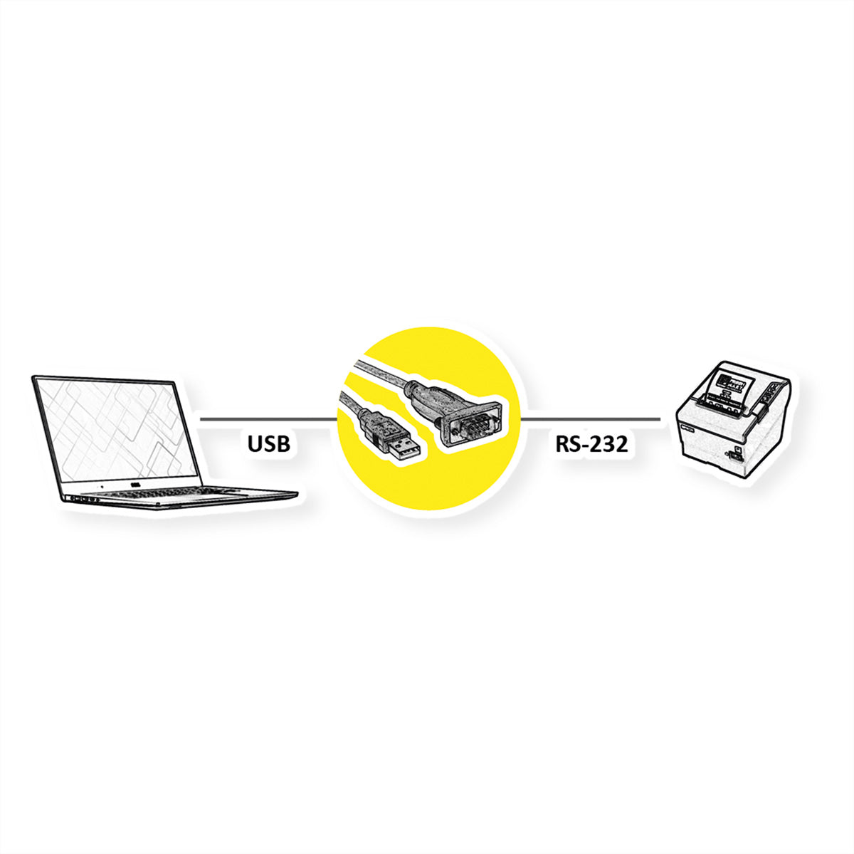 VALUE USB-Seriell Konverter USB-A zu DB-9/DB-25 – USB 2.0, 1,8 m, Treiber-CD, türkis