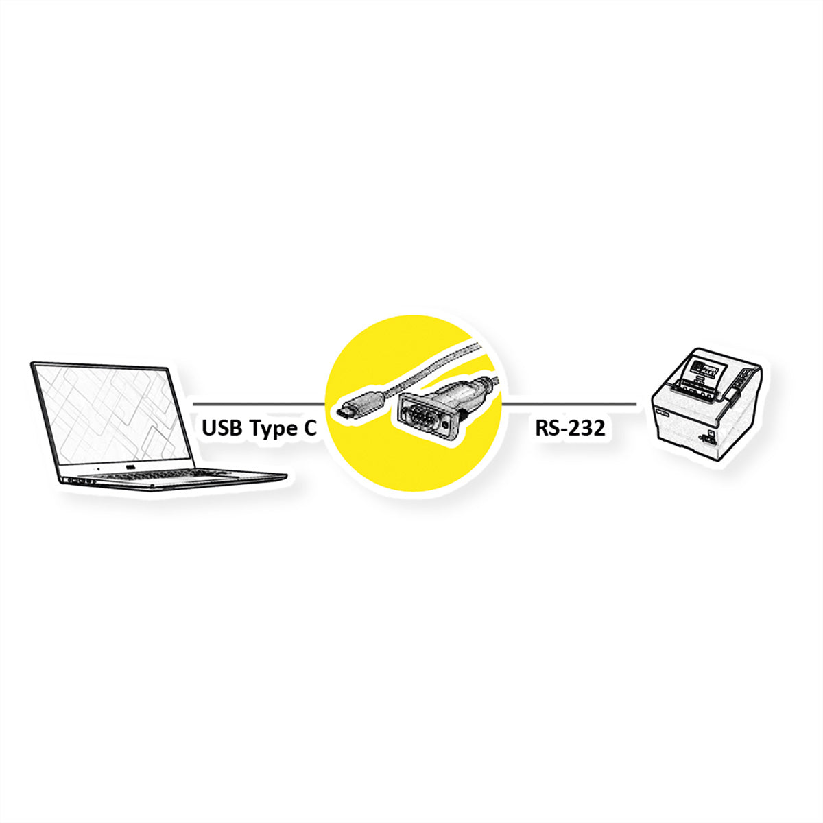 VALUE USB Seriell Konverter USB-C zu RS232 (DB9/DB25) – 1,8 m, USB 2.0/1.1 – Schwarz