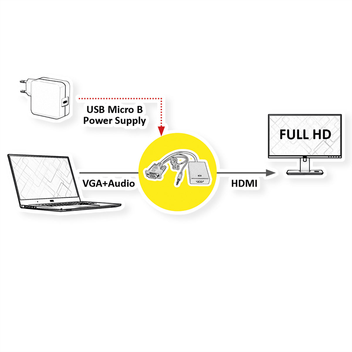 VALUE Adapter VGA zu HDMI – bis 1920 × 1200 @ 60 Hz, 0,15 m, Micro-B USB Strom, Audio eingebettet – Schwarz