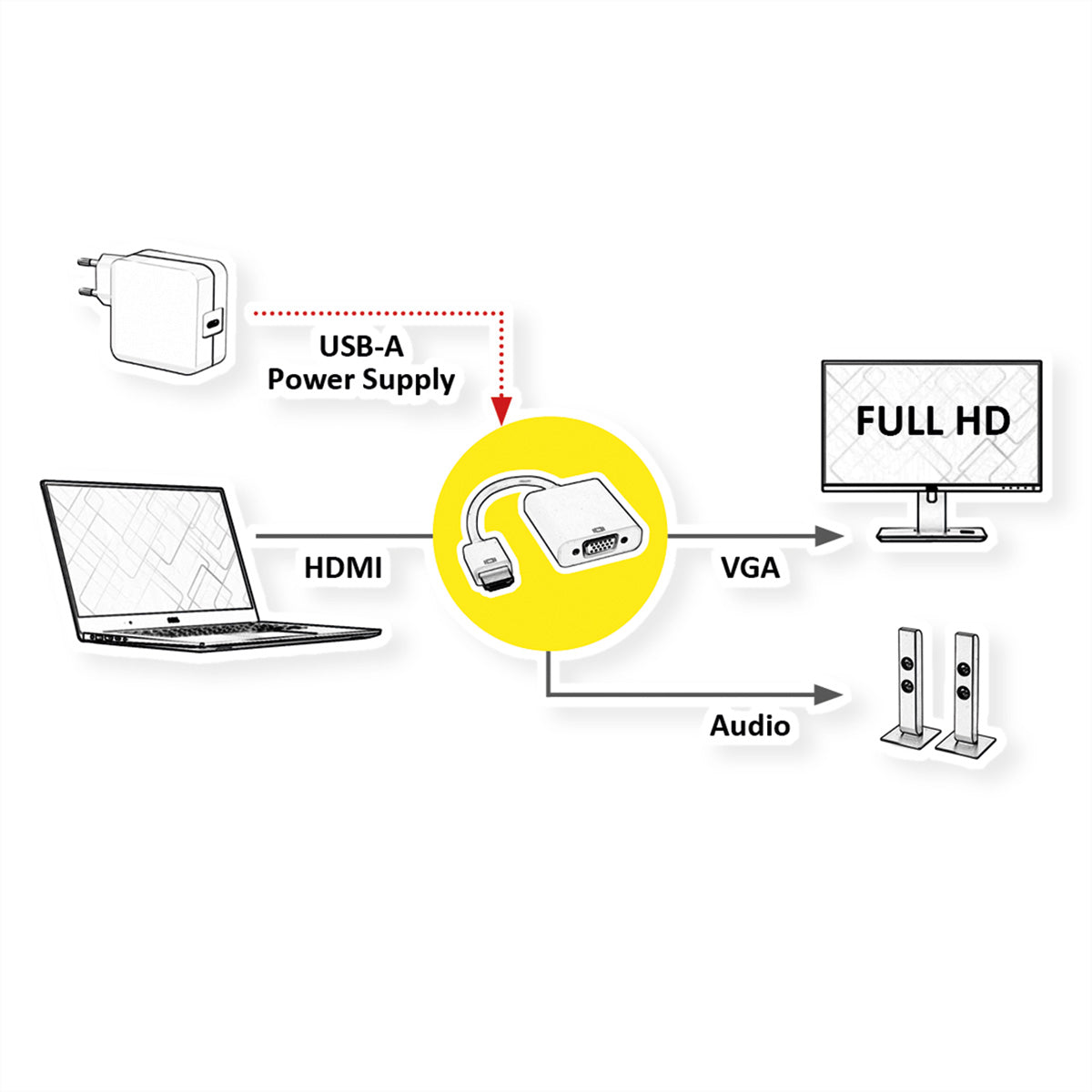 VALUE HDMI-zu-VGA-Adapter – 1920 × 1200 @ 60 Hz, 3,5 mm Stereo-Audio, Strom via USB-A zu Micro-B, 0,15 m