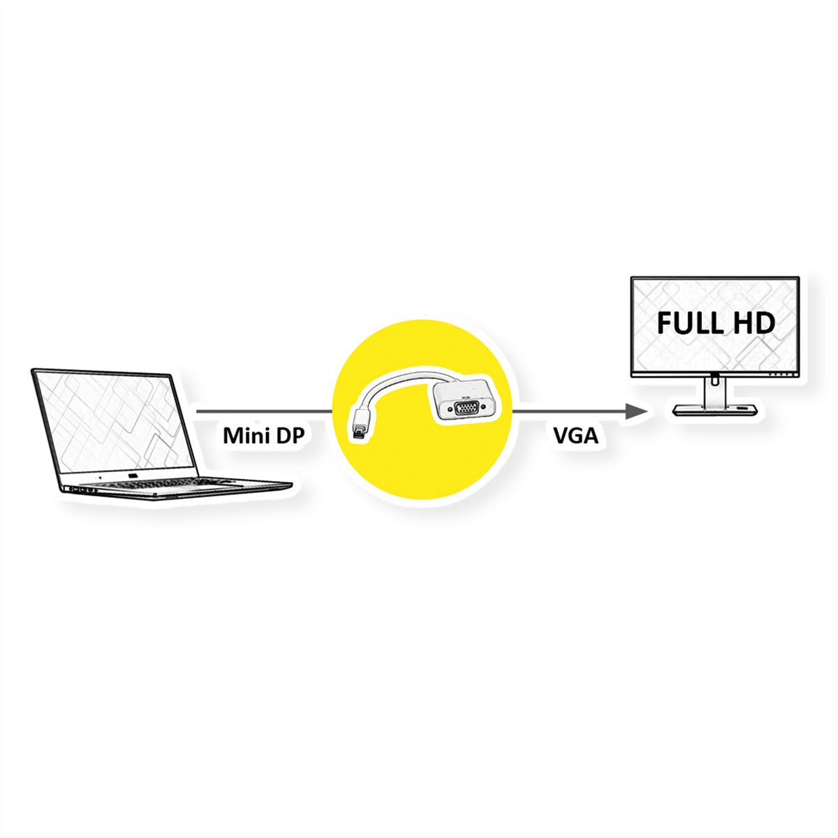 VALUE Mini DisplayPort zu VGA Adapter – 1920 × 1200 @ 60 Hz, 0,15 m, aktiv, schwarz
