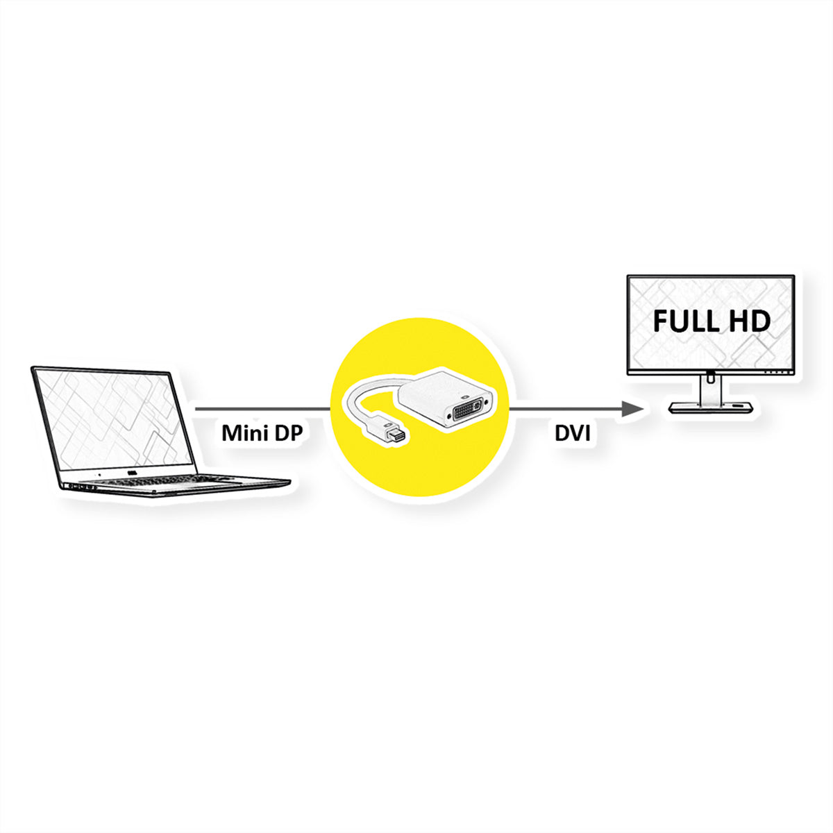 VALUE Mini DisplayPort zu DVI Adapter – 1920 × 1200/1920 × 1080 @ 60 Hz, DVI-D (Dual-Link), 0,15 m, Schwarz