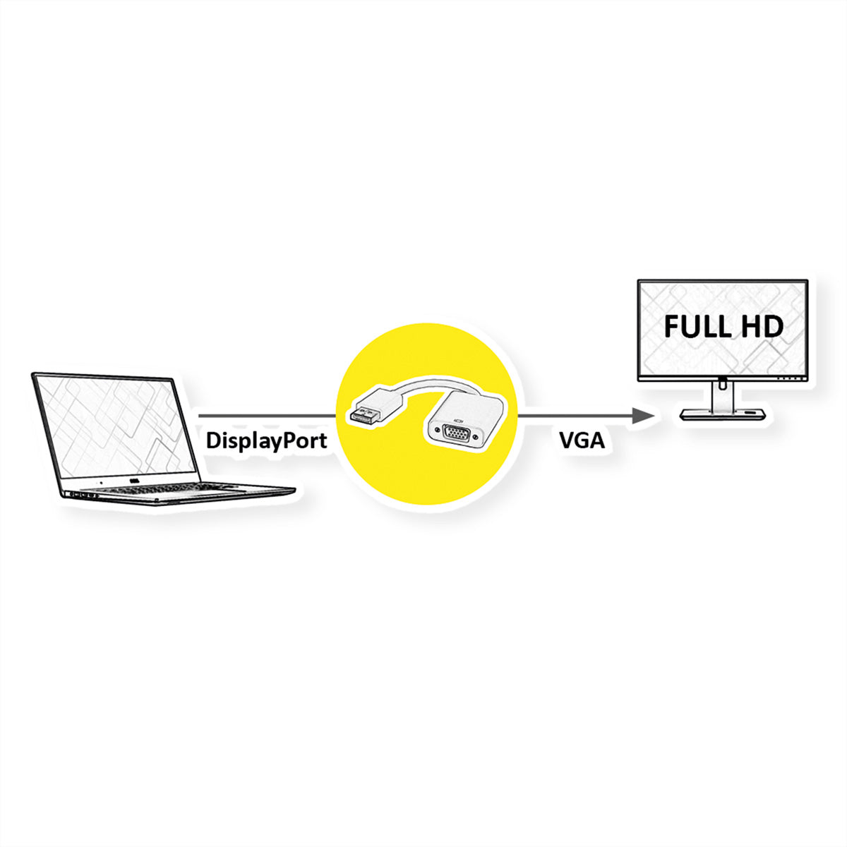 VALUE DisplayPort zu VGA Adapter – 1920 × 1080 / 1920 × 1200 @ 60 Hz, aktiv, 0,15 m – Schwarz