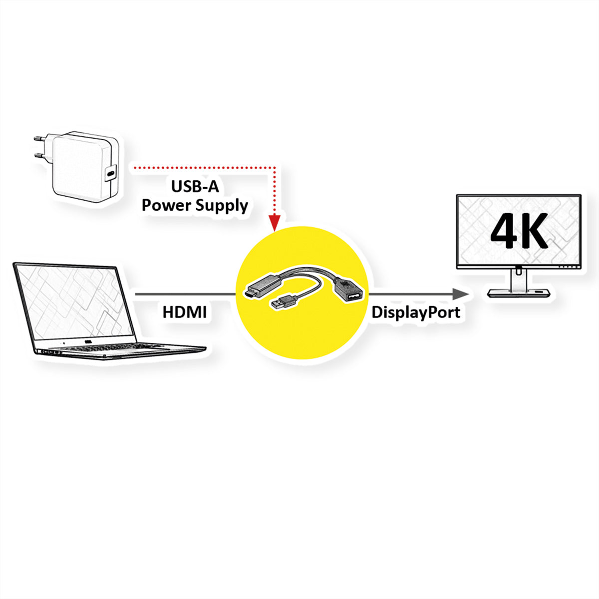 VALUE HDMI zu DisplayPort Adapter – 4K (3840 × 2160) @ 60 Hz, DisplayPort 1.2, 0,3 m – Schwarz