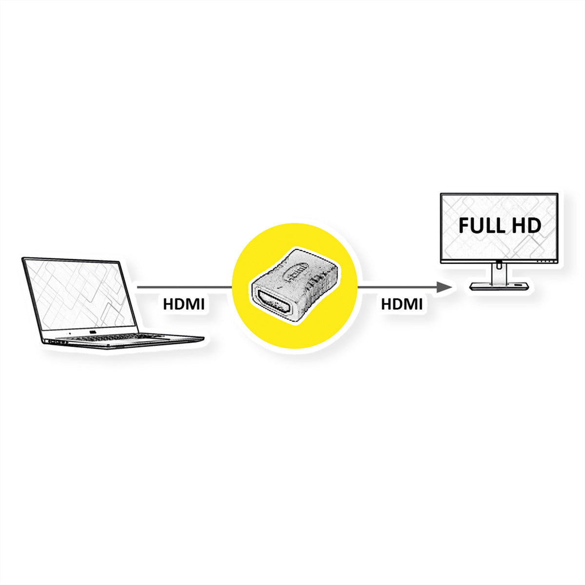 VALUE HDMI-Adapter – HDMI (Typ A) zu HDMI (Typ A) – Schwarz