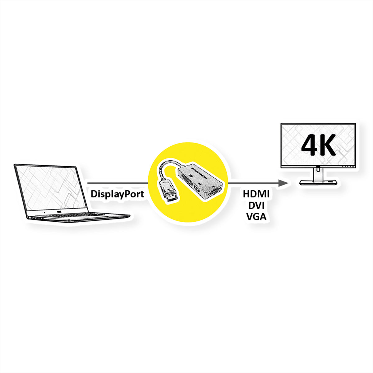 VALUE DisplayPort-Adapter DisplayPort zu VGA/DVI/HDMI – 4K (3840 × 2160) @ 30 Hz, aktiv, 0,1 m – Schwarz
