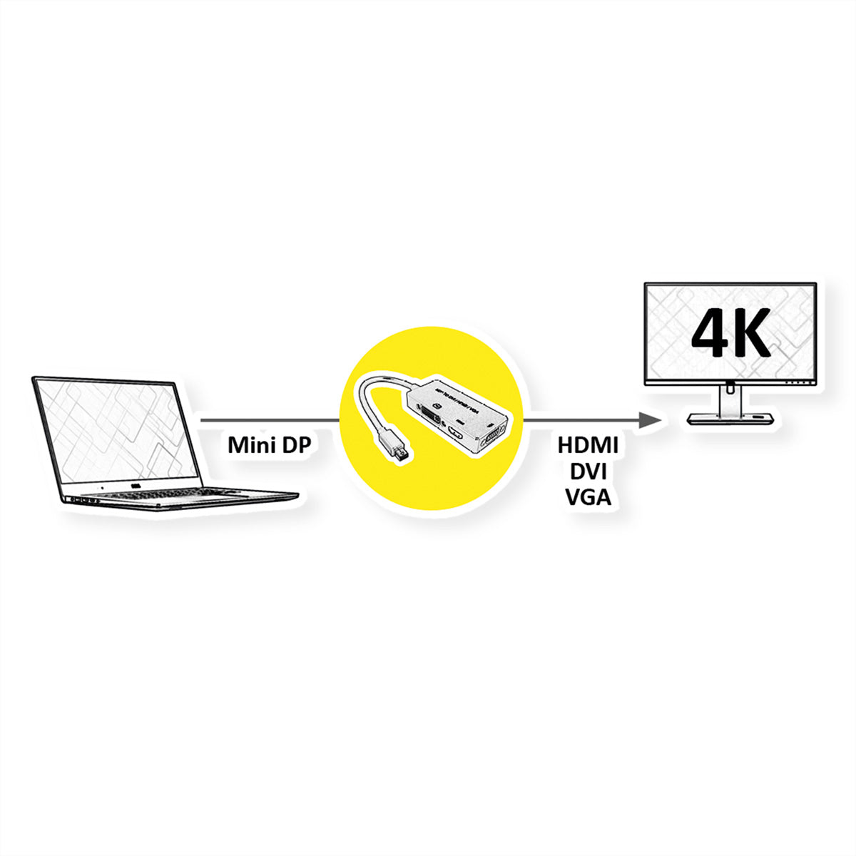 VALUE Mini DisplayPort zu VGA/DVI/HDMI Adapter – 4K (3840 × 2160) @ 60 Hz, DisplayPort 1.2, 0,1 m, Schwarz