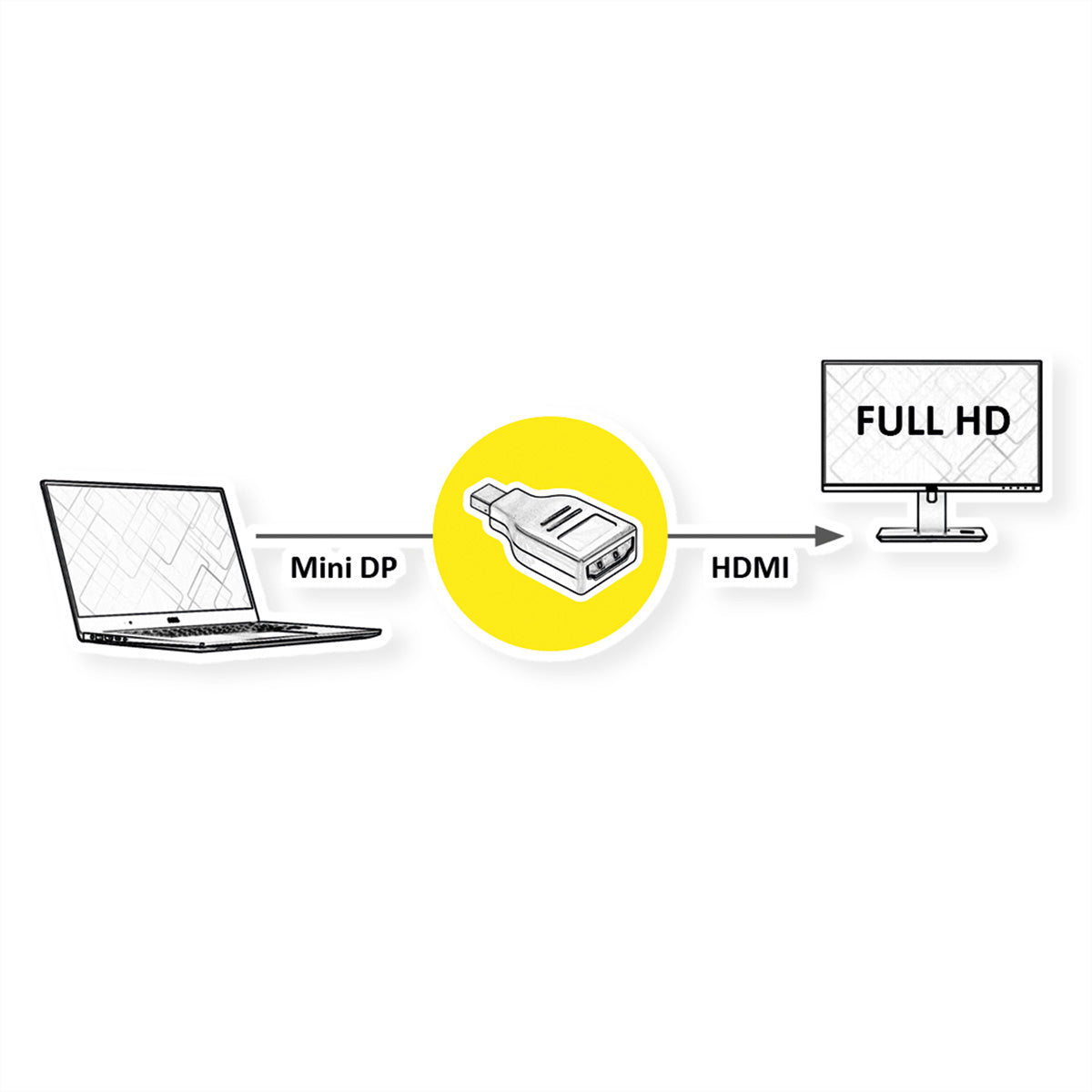 VALUE Mini DisplayPort zu HDMI Adapter – 1920 × 1200 @ 60 Hz, passiv, schwarz