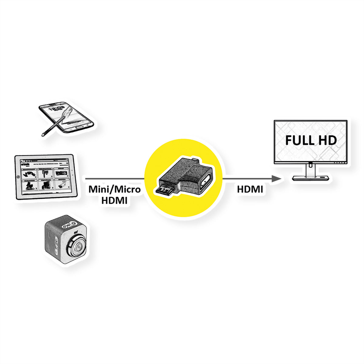 VALUE Adapter Mini/Micro HDMI zu HDMI – 1080p @ 60 Hz, HEC, ARC, für Smartphone/Tablet/Kamera