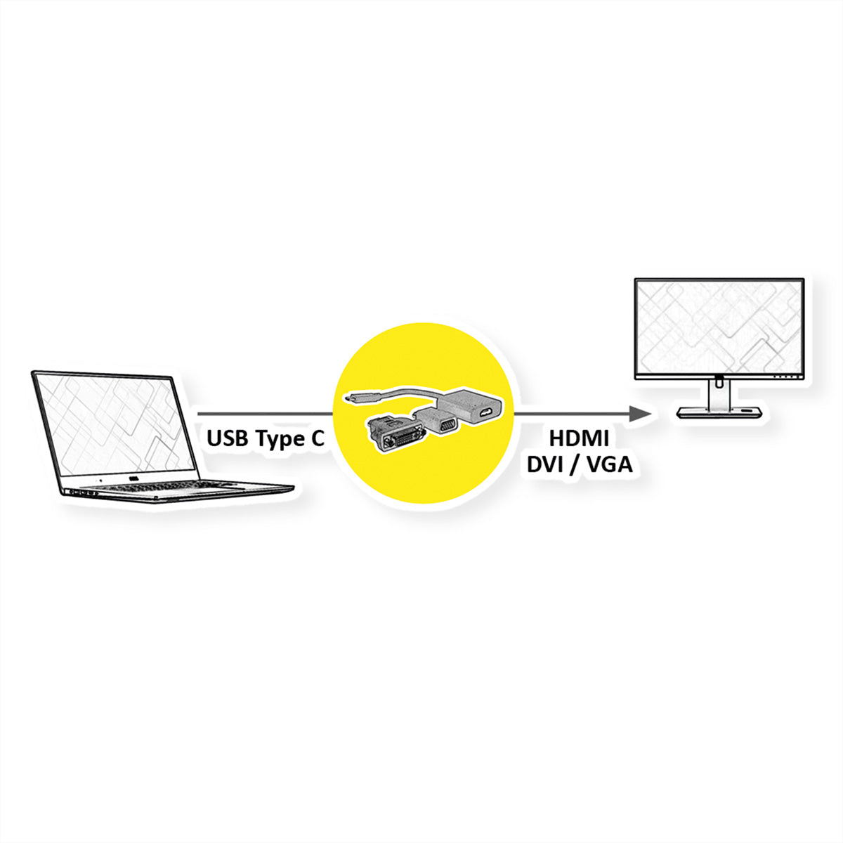VALUE USB-C zu VGA/HDMI/DVI Adapter – 4K (3840 × 2160) @ 60 Hz, 0,1 m, DP Alt Mode
