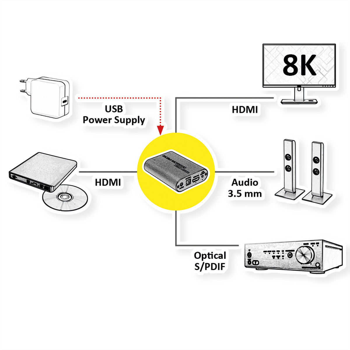 ROLINE HDMI Audio-Extraktor – HDMI zu HDMI, Optischer S/PDIF, 3,5 mm – 8K (7680 × 4320) @ 60 Hz, HDMI 2.3, LPCM 7.1