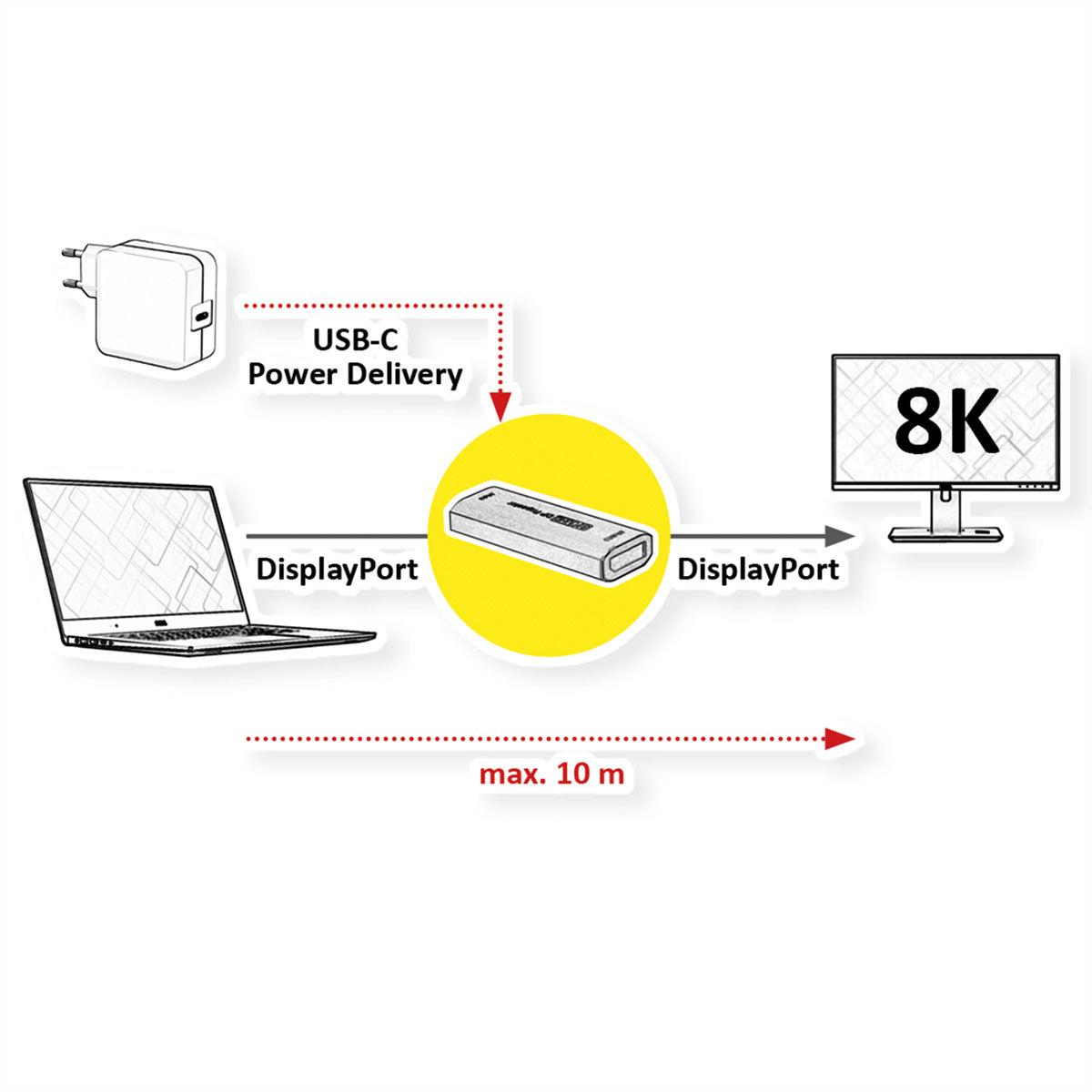 ROLINE DisplayPort-Verlängerung – 8K (7680 × 4320) @ 60 Hz, bis 10 m, DisplayPort 1.4, HDCP 2.2