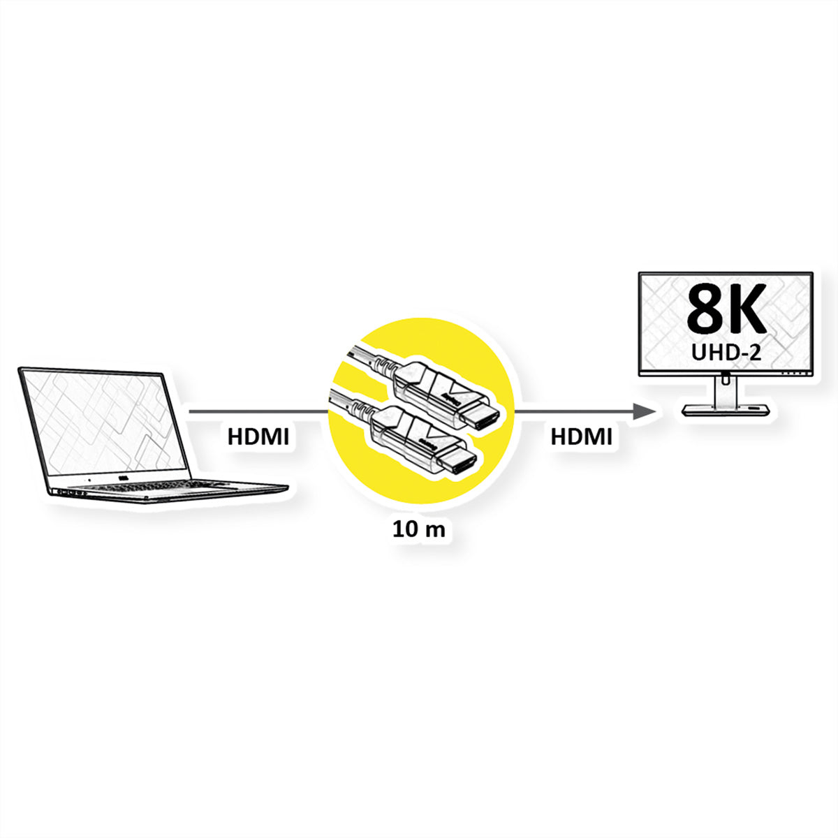 ROLINE HDMI Kabel HDMI 2.1 8K 60 Hz – 10 m – AOC, Ethernet