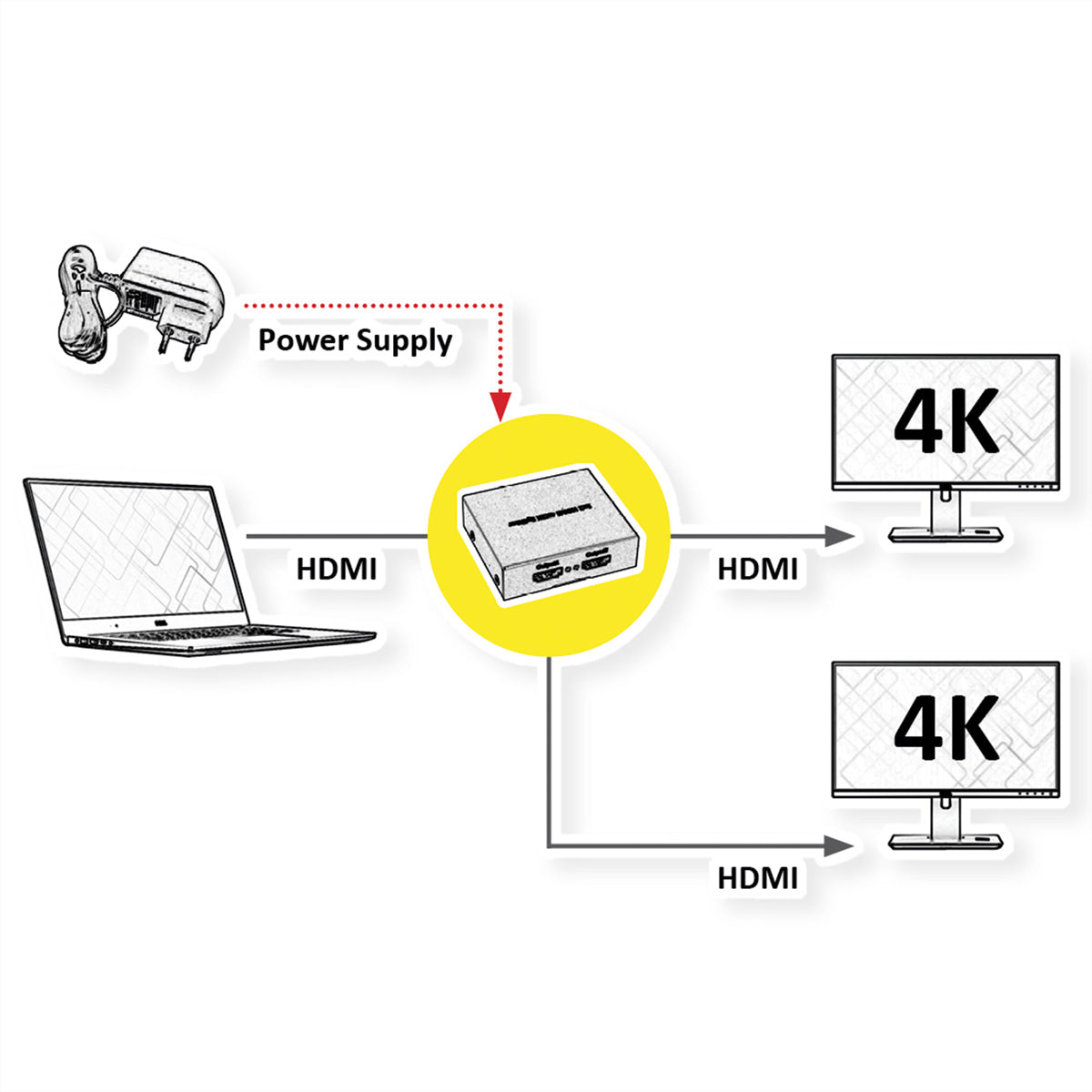 ROLINE HDMI Video-Splitter – 4K (3840 × 2160) @ 60 Hz, 1 zu 2 HDMI-Ausgänge, HDCP 1.3, Schwarz