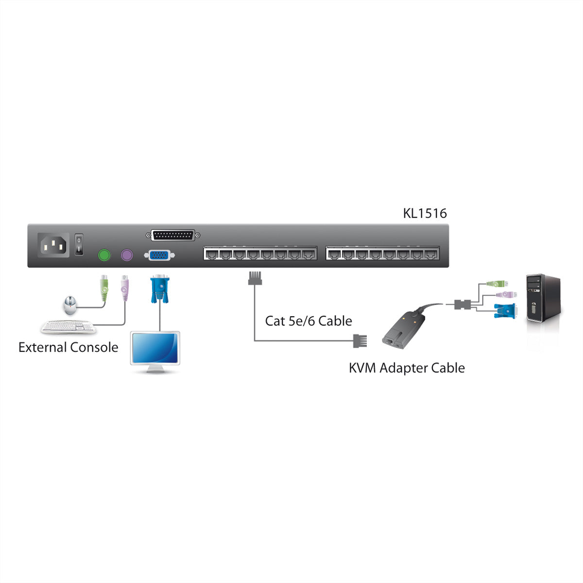 ATEN KL1516A – KVM-Switch – 19" Rack, 1U, 17" LCD, Schwarz