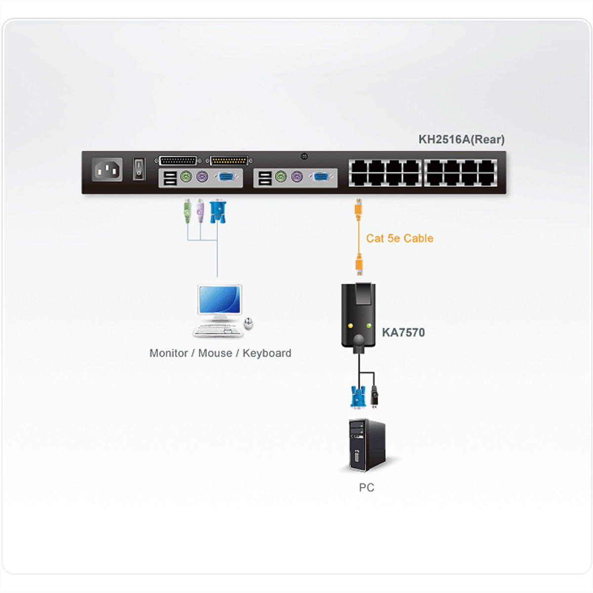ATEN KA7570 KVM-Adapter – VGA/USB zu KVM-Switch, 1600 × 1200, 0,2 m – für PC (VGA, USB)