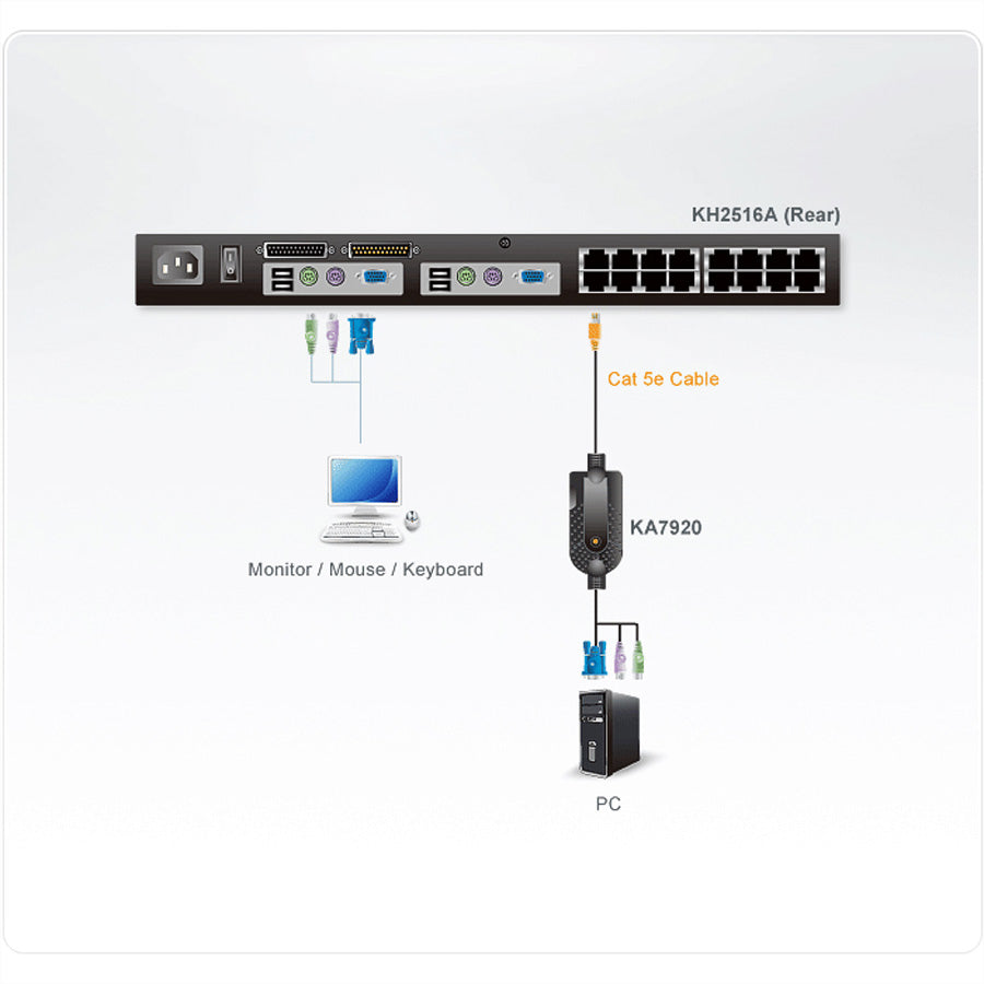 ATEN KA7920 KVM-Kabel RJ-45 zu VGA + PS/2 – 1600 × 1200 bis 4,5 m, Hot-Plugging