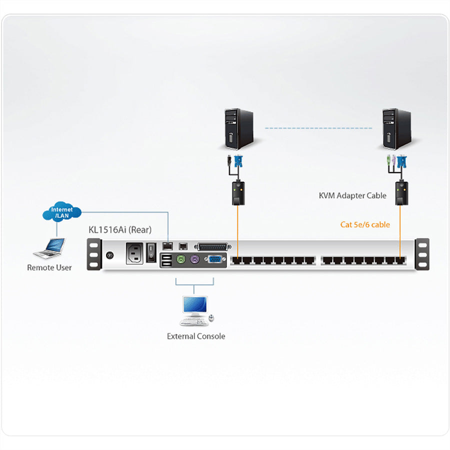 ATEN KL1516Ai – 19" Rack-LCD-Konsole – 16-Port VGA KVM-Switch, 1280 × 1024 – 1U