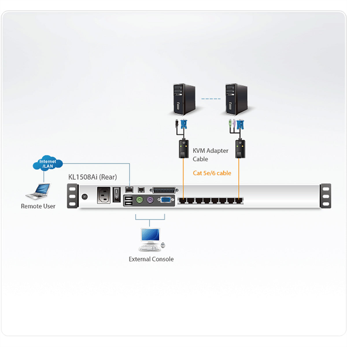ATEN KL1508AiN – 19" Rack-LCD-Konsole – 8-Port VGA KVM-over-IP – 1920 × 1200/60 Hz, UK-Layout, 1U