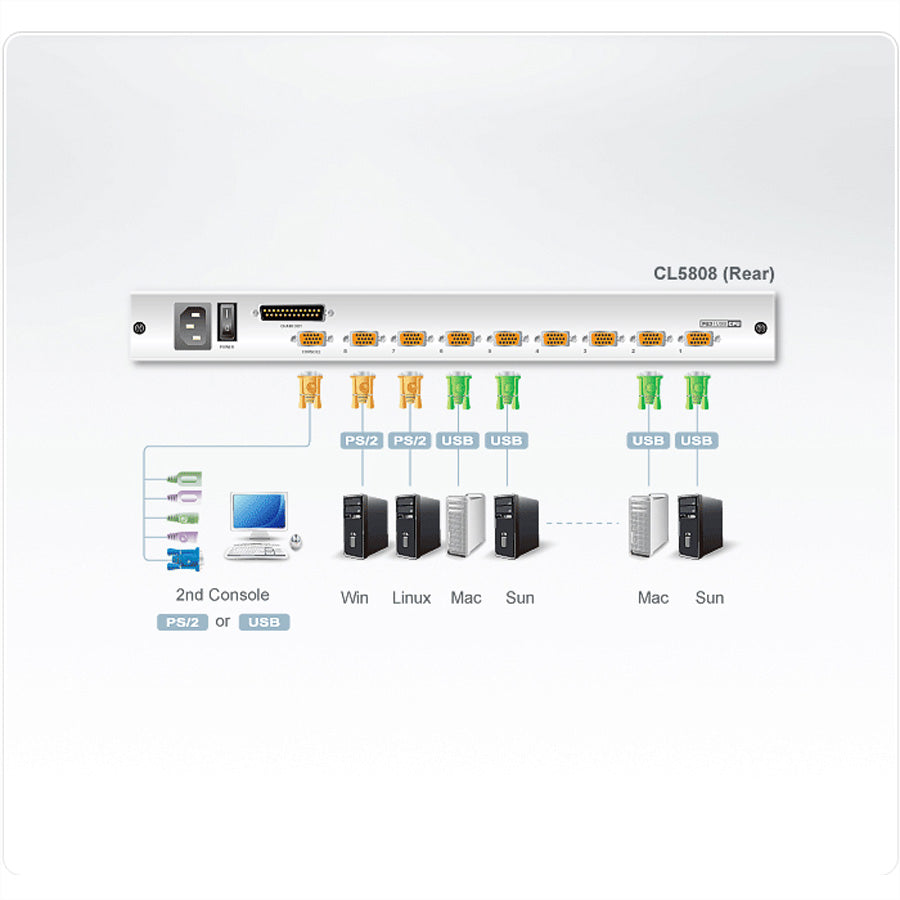 ATEN CL5808N – 19" Rack-LCD-Konsole – 8-Port VGA KVM, 1280 × 1024/75 Hz, USB/PS/2 – 1U