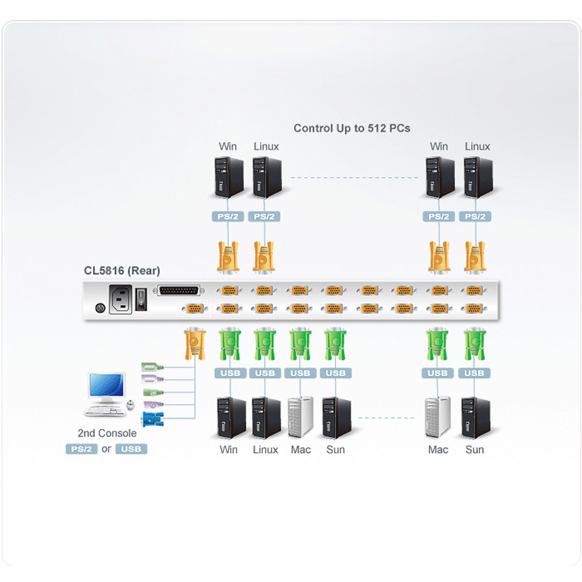ATEN CL5816N – Rack-LCD-Konsole 19" – 16-Port VGA KVM, 1280 × 1024/75 Hz, ES-Layout – 1U