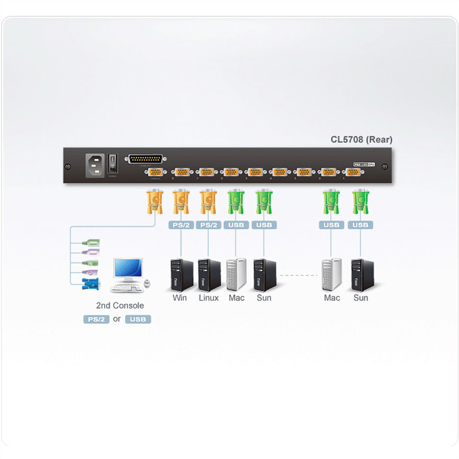 ATEN CL5708M – Rack-LCD-Konsole – 8-Port VGA KVM, 17" LCD, 1920 × 1200/60 Hz, FR-Layout – 1U