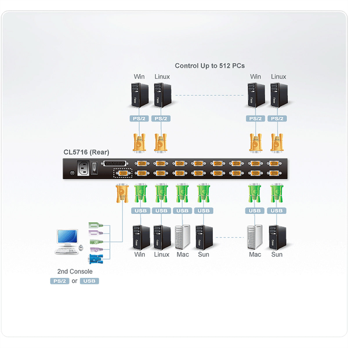 ATEN CL5716M – 16-Port 17" Rack-LCD-Konsole (VGA, USB/PS/2) – 1920 × 1200/60 Hz, DE-Layout – 1U