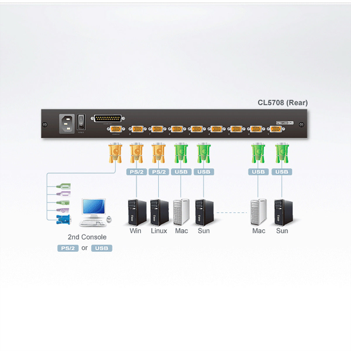 ATEN CL5708N KVM-Switch – USB/PS/2, 8× VGA, für Windows/Mac/Linux