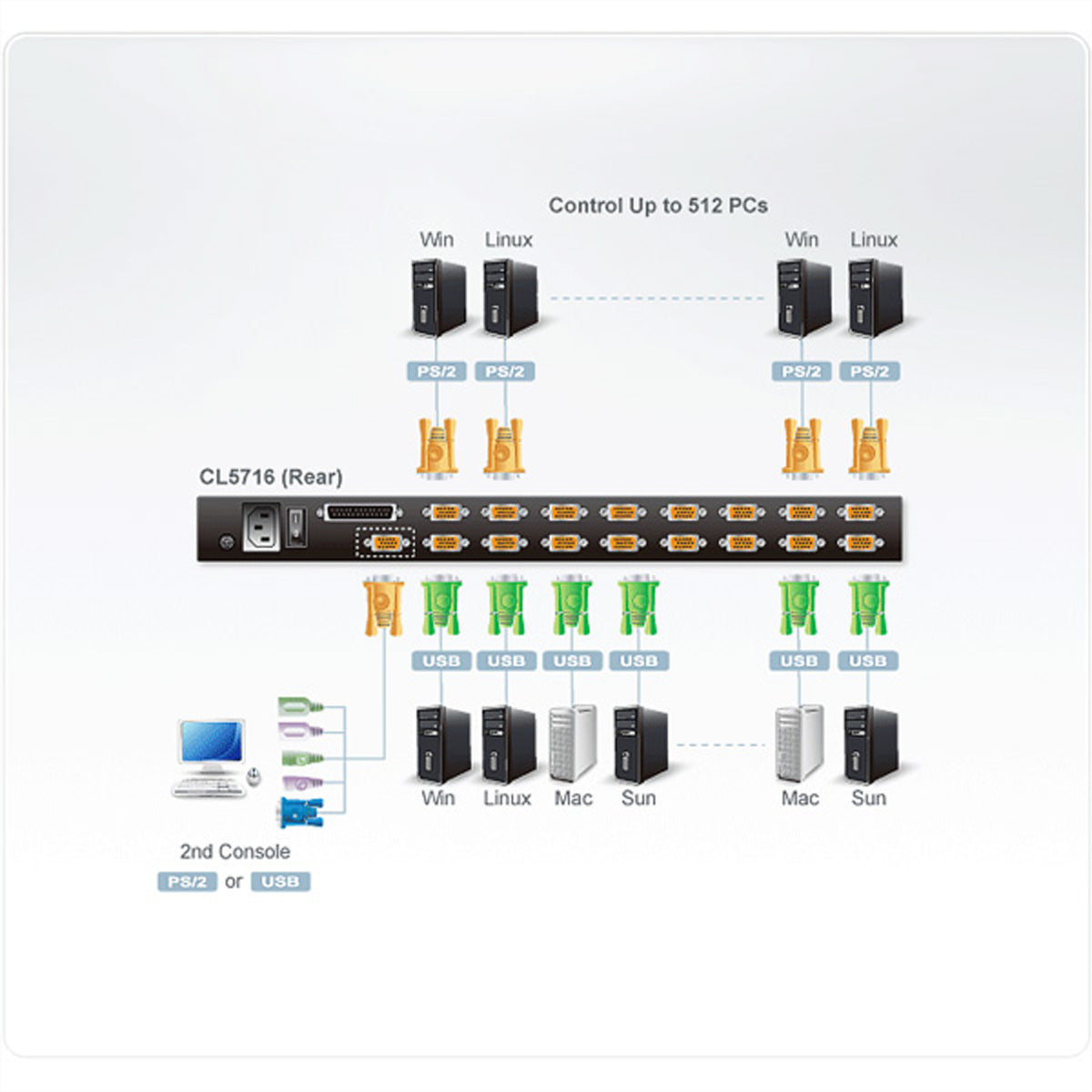 ATEN CL5716N – 17" Rack-LCD-Konsole – 16-Port VGA KVM – 1920 × 1200, US-Layout – 1U