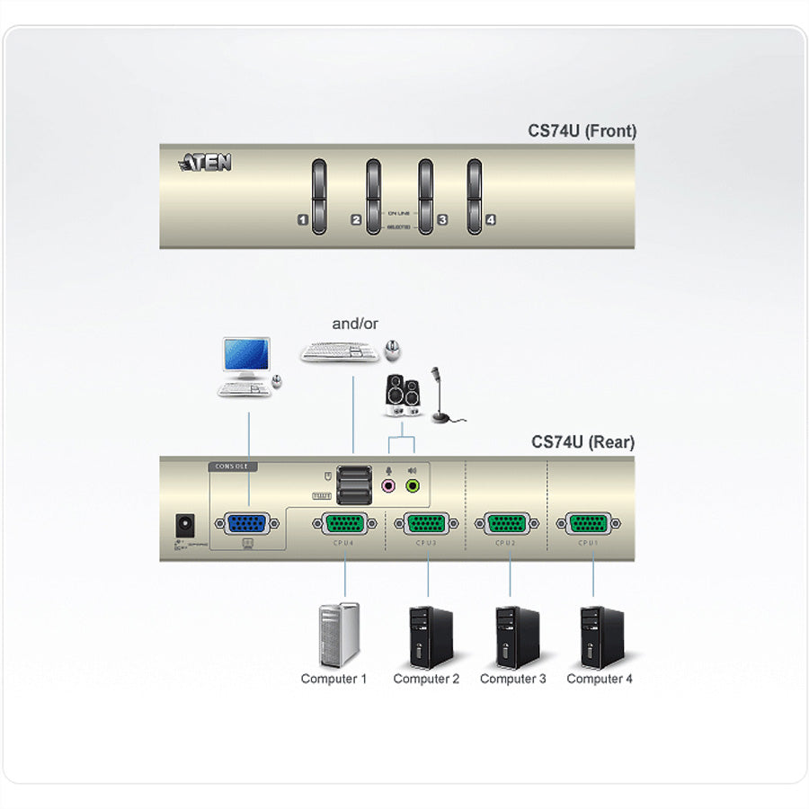 ATEN CS74U – KVM-Switch – 4-Port, VGA – 2048 × 1536, Audio, für Windows, Mac & Linux