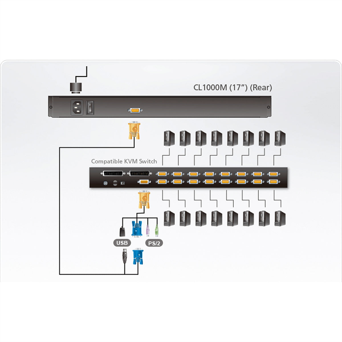 ATEN CL1000M – KVM-Konsole (1U) – 17", 1920 × 1200 @ 60 Hz, VGA, PS/2 & USB, Schwarz
