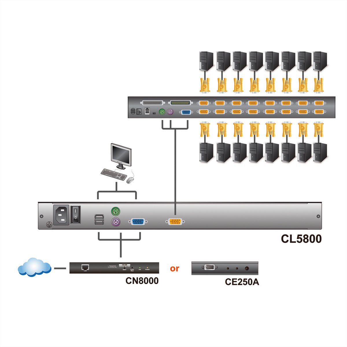 ATEN CL5800N – 19", 1280 × 1024, KVM
