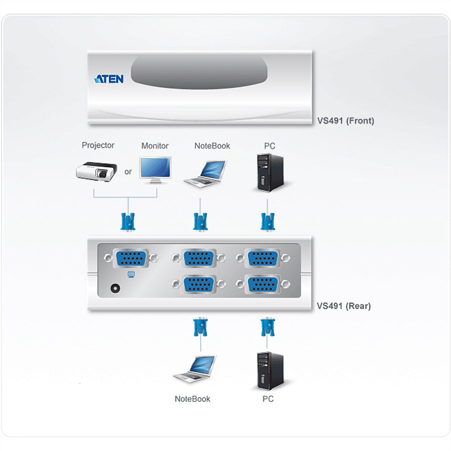ATEN VS491 – 4×1 HDMI-Matrix