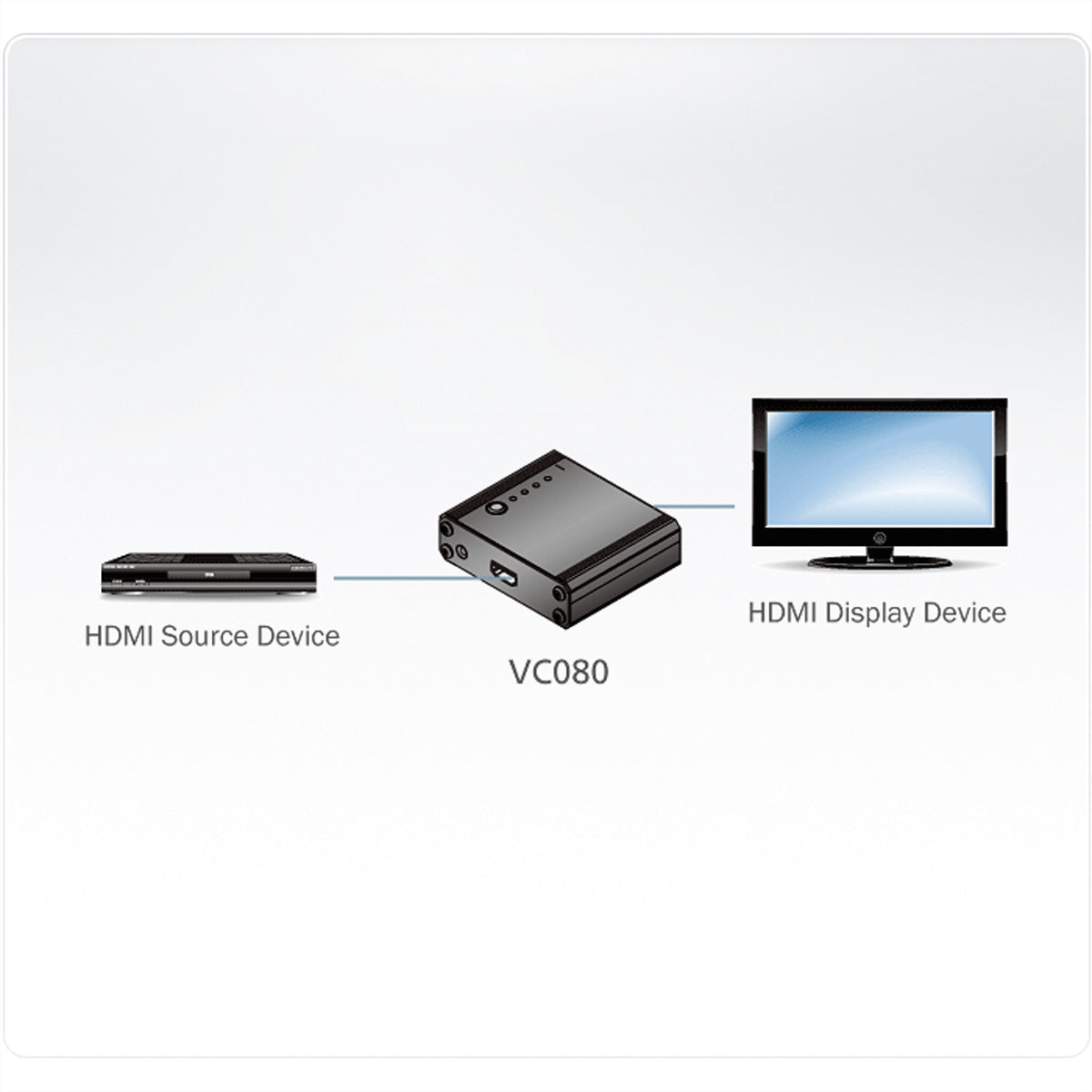 ATEN VC080 HDMI-EDID-Emulator HDMI zu HDMI – 1920 × 1080, 2,25 Gbit/s, HDCP / CEC, Deep Colour