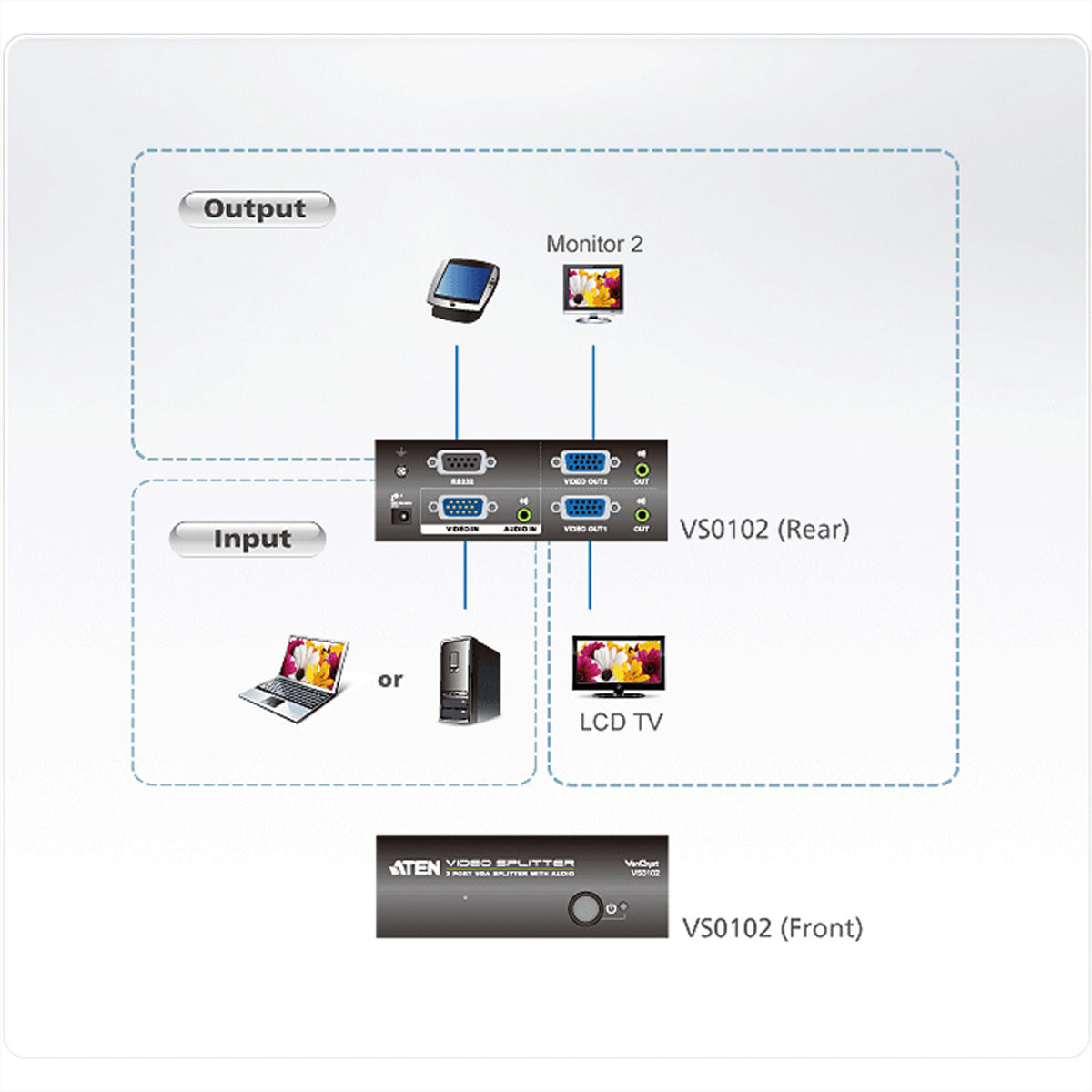 ATEN VS0102 – 1×2 HDMI-Matrix, 1920×1440@60Hz, RS-232