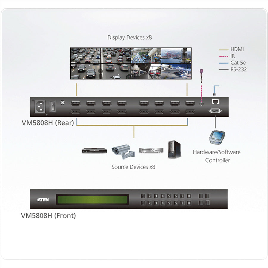 ATEN VM5808H – 8×8 HDMI-Matrix, Full HD, RS-232/Ethernet/IR