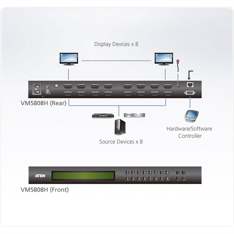 ATEN VM5808H – 8×8 HDMI-Matrix, Full HD, RS-232/Ethernet/IR